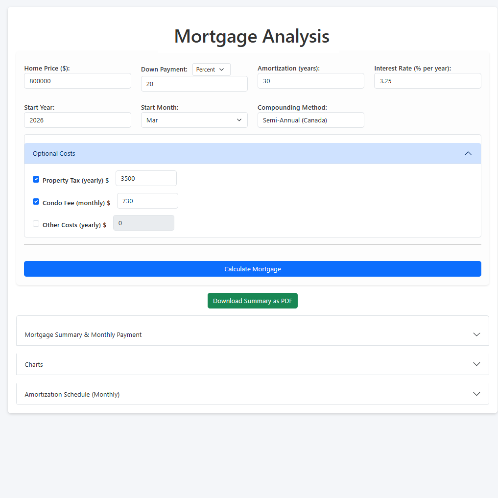 Mortgage Analysis